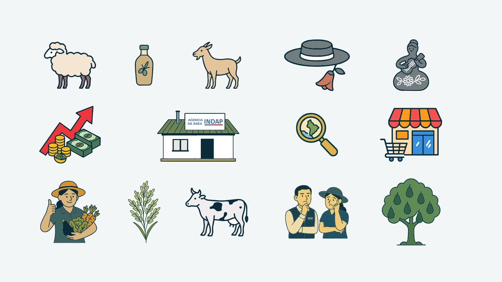 Guías de trabajo diferenciadas visualmente por etapa