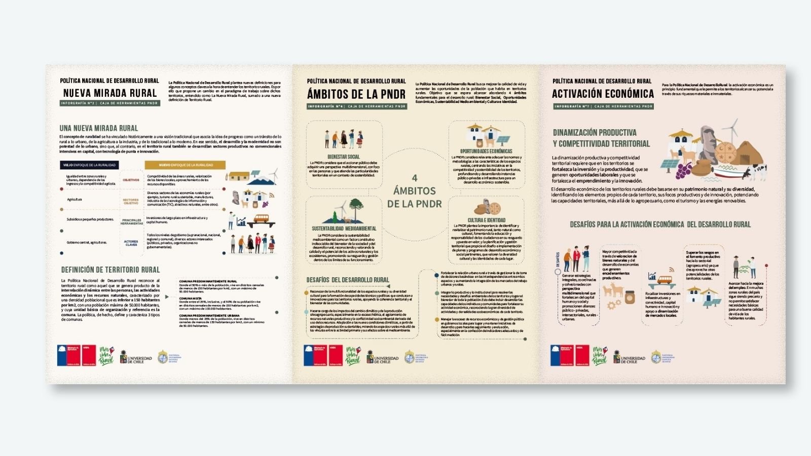 Recursos para Curso Certificado de Desarrollo Rural — detalle 2